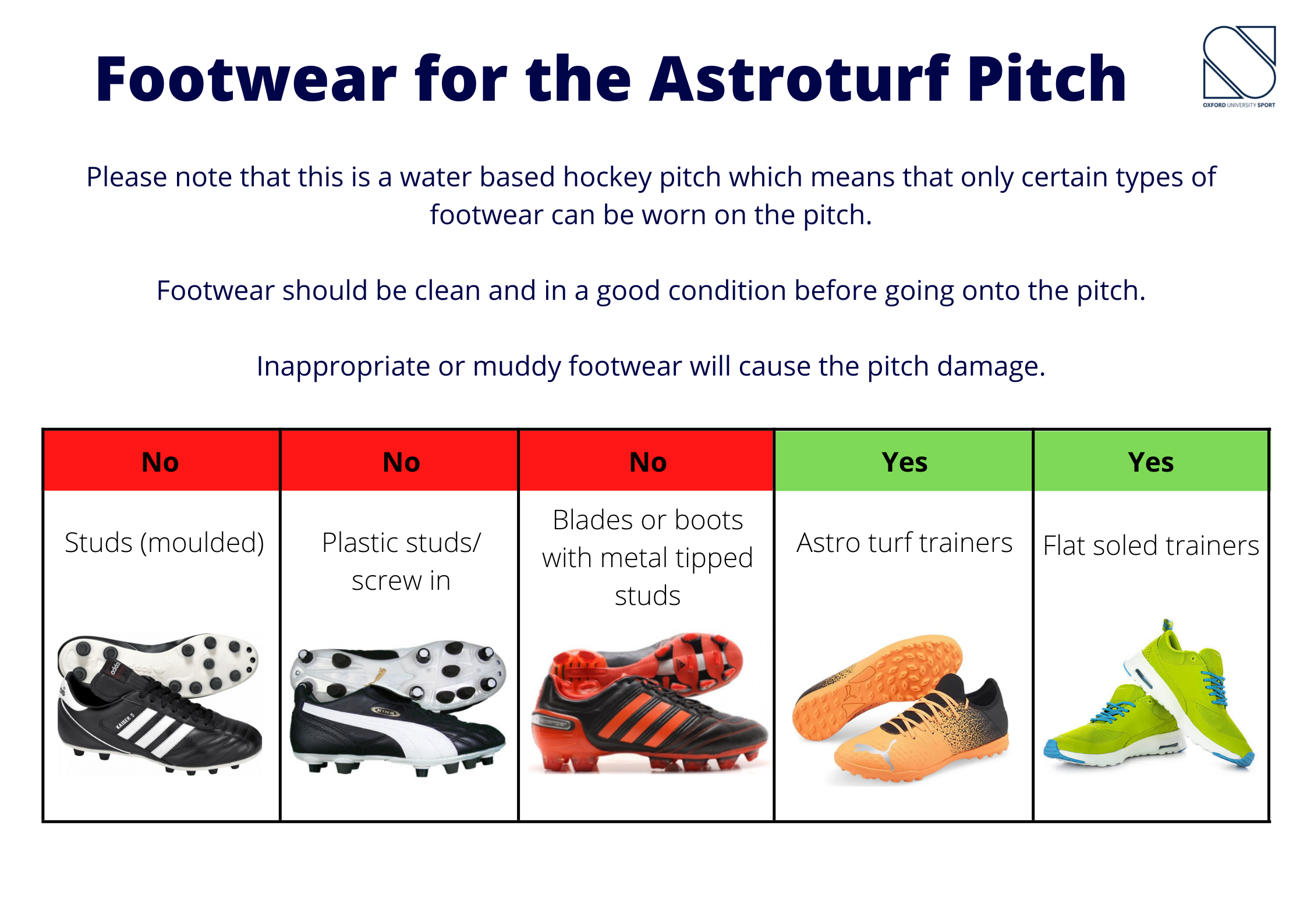 A graphic giving guidance on which footwear is suitable for use on the astroturf pitch